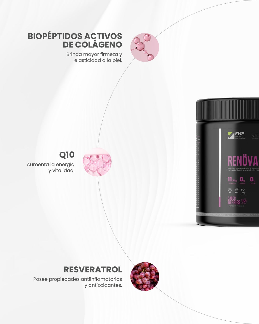 RENÖVA+ FWP - Colágeno Hidrolizado Premiun Con Biopéptidos Activos (315g)